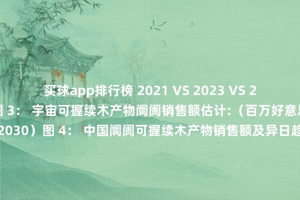 买球app排行榜 2021 VS 2023 VS 2030（百万好意思元）图 3： 宇宙可握续木产物阛阓销售额估计:（百万好意思元）&（2021-2030）图 4： 中国阛阓可握续木产物销售额及异日趋势（2021-2030）&（百万好意思元）图 5： 木料 产物图片图 6： 宇宙木料边界及增长率（2021-2030）&（百万好意思元）图 7： 纸和纸浆产物图片图 8： 宇宙纸和纸浆边界及增长率（2